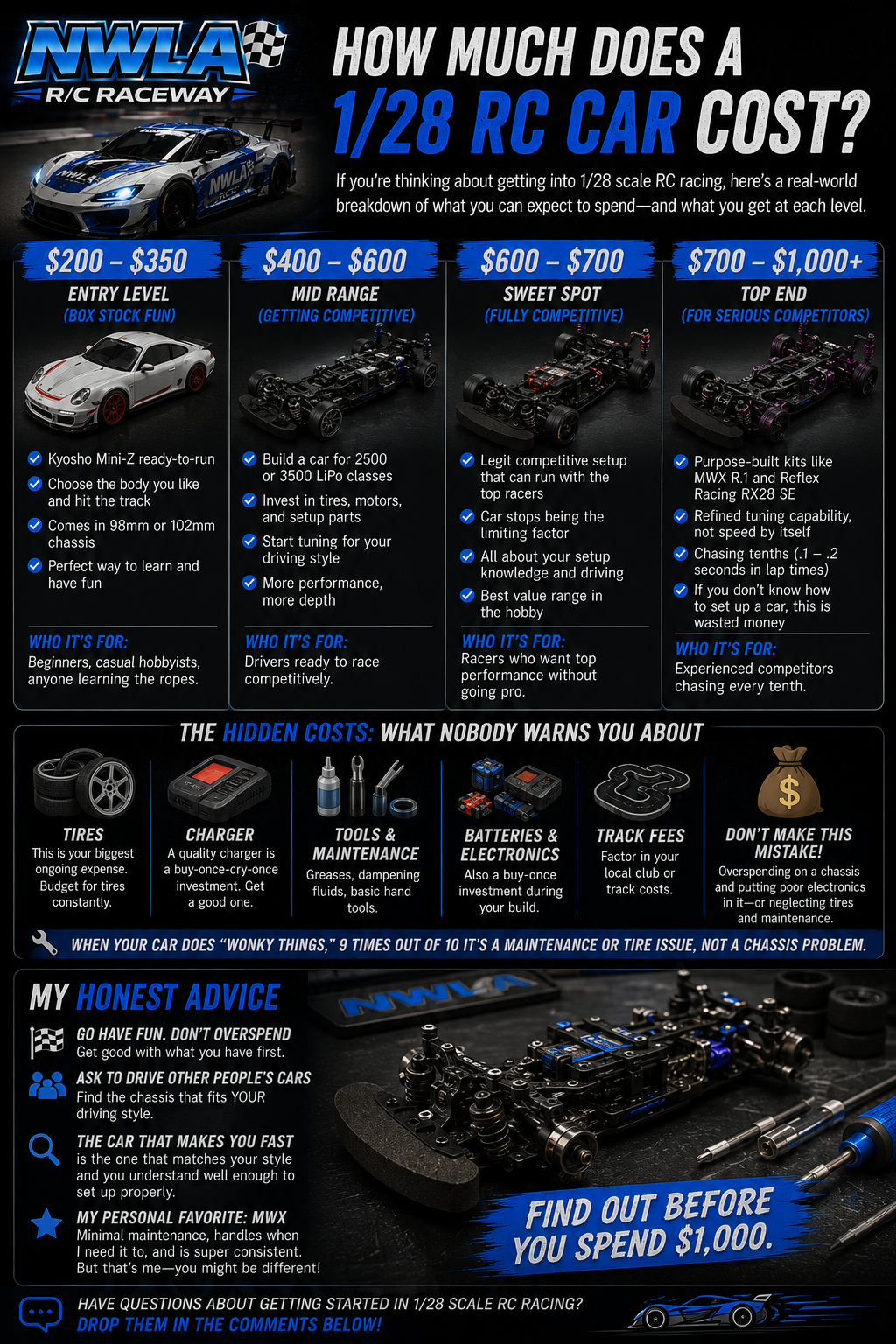 How Much Does a 1/28 RC Car Cost?
